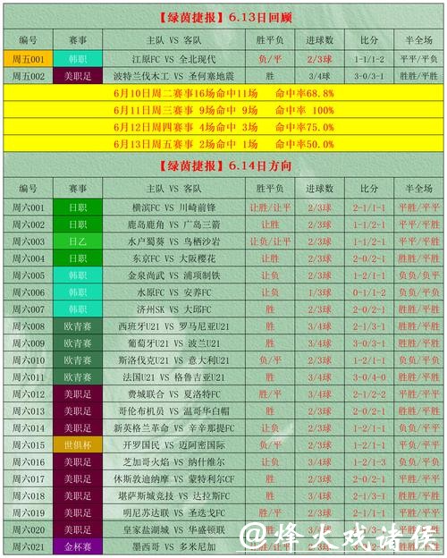 世界杯外围竞猜攻略：如何押注更有赢家把握？