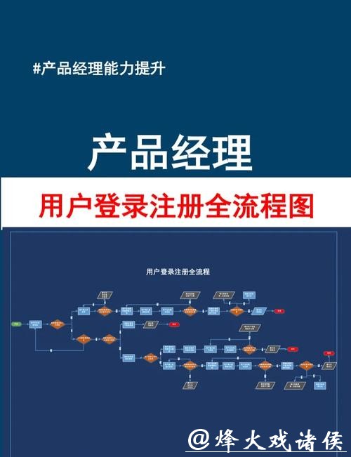 世界杯投注官网用户注册流程简析